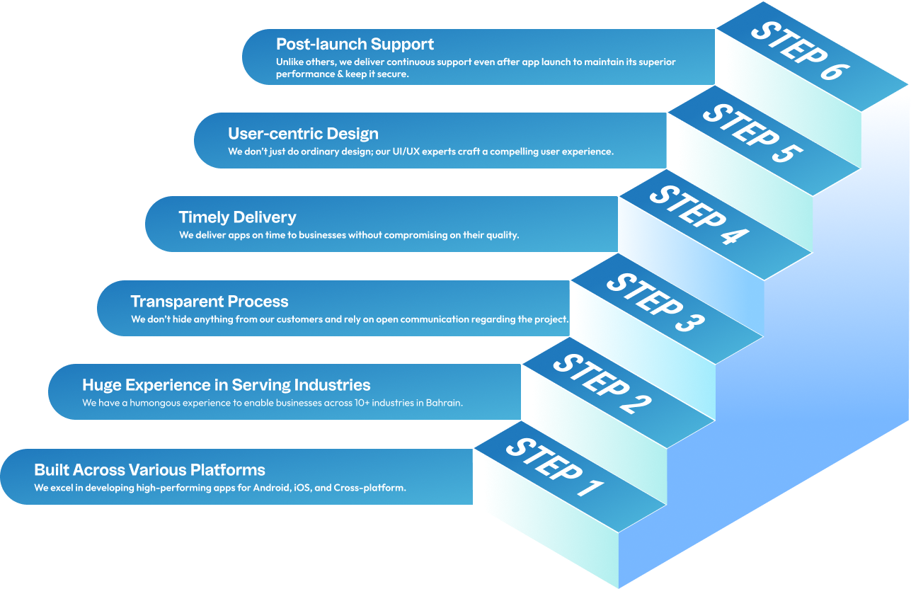 app designers and developers bahrain