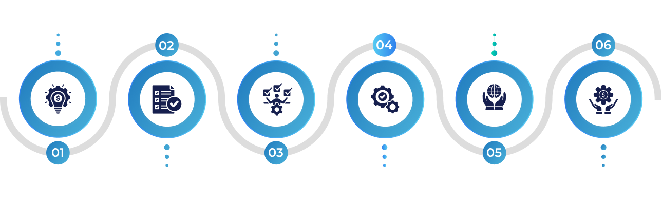 Why choose TechGropse for Offshore AI Developers
